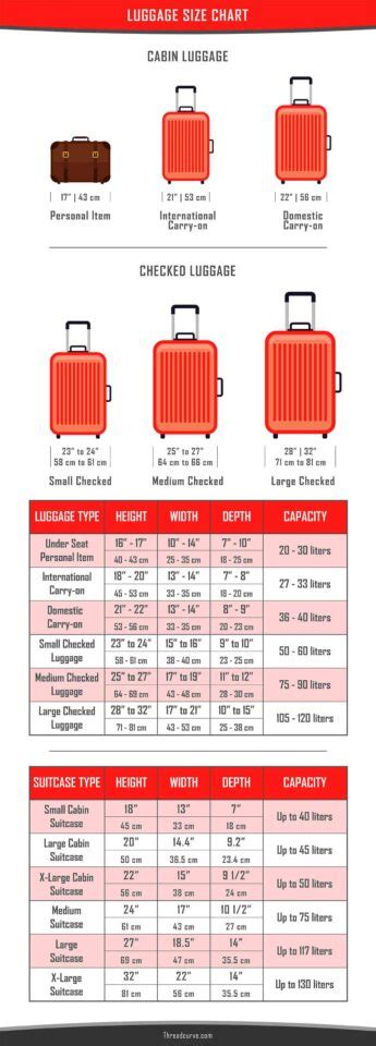 biaggi luggage size chart.